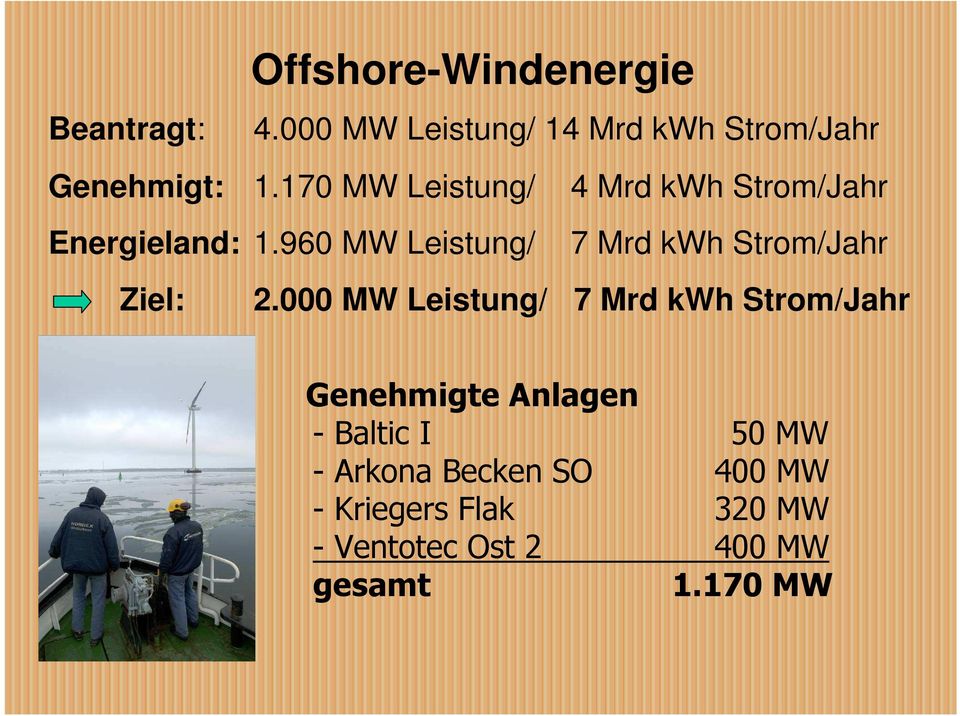 960 MW Leistung/ 7 Mrd kwh Strom/Jahr Ziel: 2.