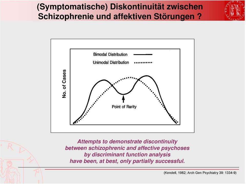 of Cases Attempts to demonstrate discontinuity between schizophrenic and