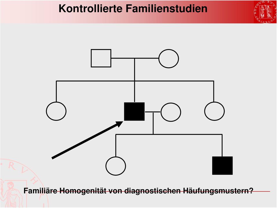 Familiäre Homogenität