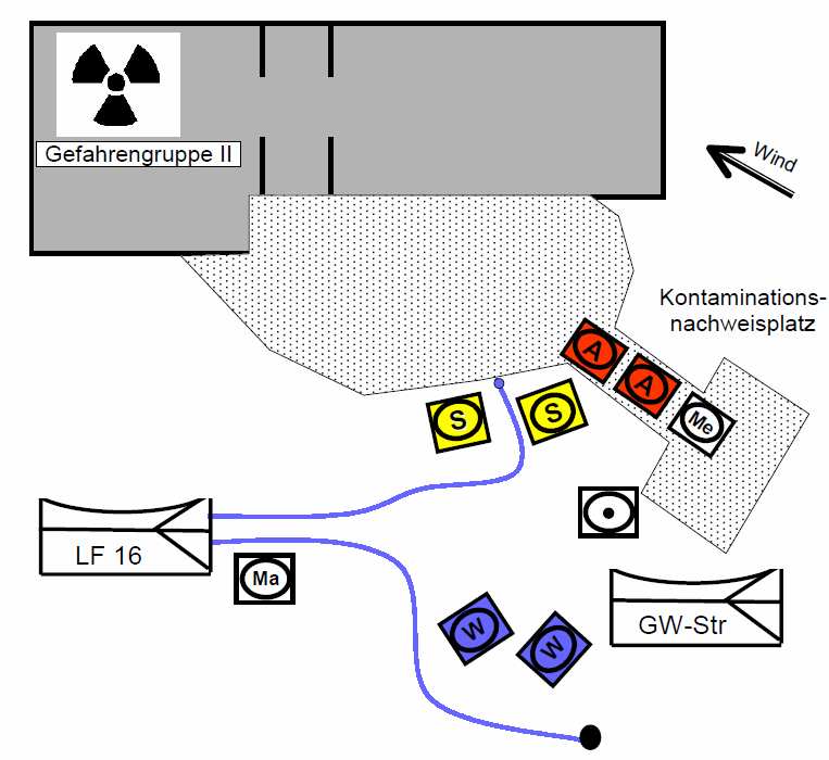 Einsatztaktisches Vorgehen Dekontamination (1) Dekontamination Grobreinigung von Einsatzkräften und persönlicher Schutzausrüstung