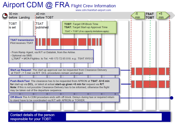 relevant informations more easier All essential A-CDM information for a specific