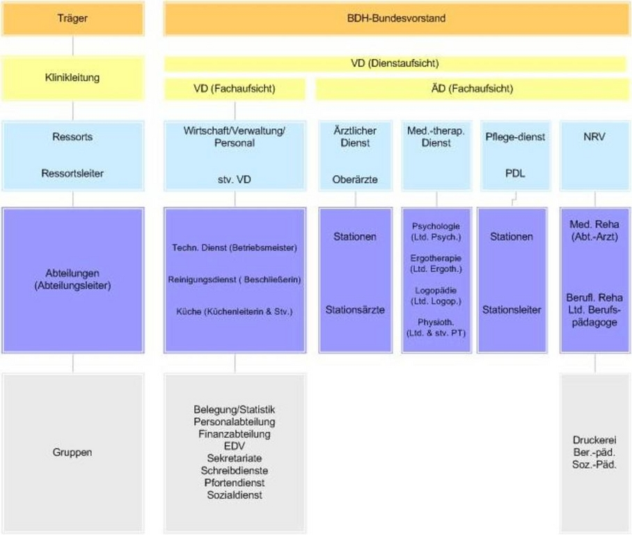 A-6 Organisationsstruktur des Krankenhauses Organigramm: Das Organigramm der NKV A-7 Regionale Versorgungsverpflichtung für die Psychiatrie Für psychiatrische Fachkrankenhäuser bzw.