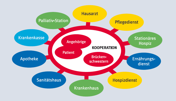Die palliative Versorgung in Stuttgart -