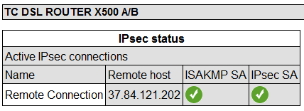 Klicken Sie auf IKE. Übernehmen Sie die Einstellungen aus der unten stehenden Abbildung. Bild 11 IPsec - Internet key exchange settings Die Einstellungen für den ADSL-Router sind jetzt abgeschlossen.