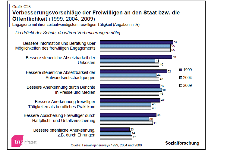 Da drückt der Schuh Wünsche