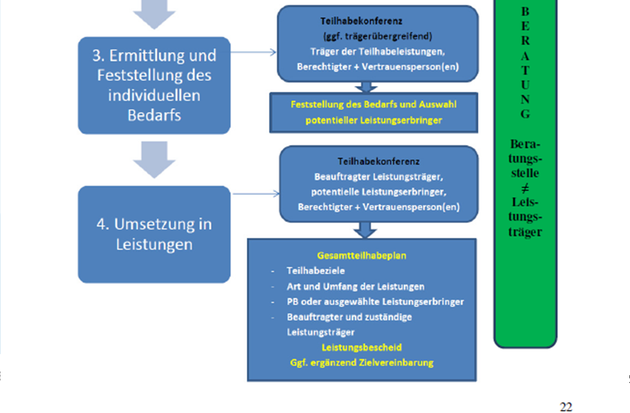 Text und Graphik zu finden