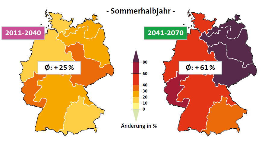 Klimafolgenforschung Institut für Meteorologie der FU Berlin Institut für Geophysik und Meteorologie der Universität zu Köln 13 GDV-Studie 2011: