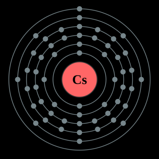 In einem bestimmten Abstand hat es nur für eine bestimmte Anzahl Elektronen Platz. Diese Aufenthaltsräume werden Schalen (siehe Abb. 1) genannt. 2.