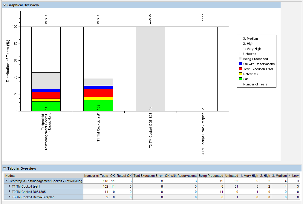 Standard Testworkbench Reporting Look&Feel SAP Solution Manager 7.