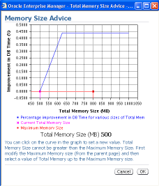 Manage Performance Memory O/S Memory SGA PGA SGA_TARGET MEMORY_TARGET PGA_AGGREGATE_TARGET Vereinheitlicht Speicher Management (SGA und PGA) Ein dynamischer Parameter für