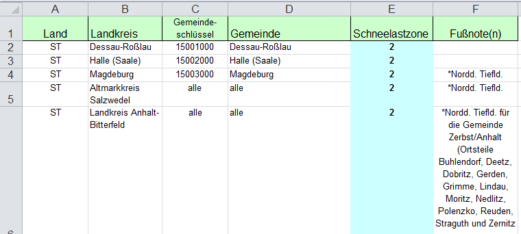 Lastannahmen nach Eurocode 1 Schneelasten: EC1-1-3 / NA Tabelle Schneelastzonen nach Verwaltungsgrenzen des DIBt: Für diese Standorte ist in der Fußnote "Nordd.Tiefld.