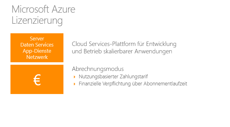 Microsoft Azure ist eine wachsende Sammlung integrierter Clouddienste für Analysen, Computing, Datenbanken, Mobilgeräte, Netzwerke, Speicher und das Web.