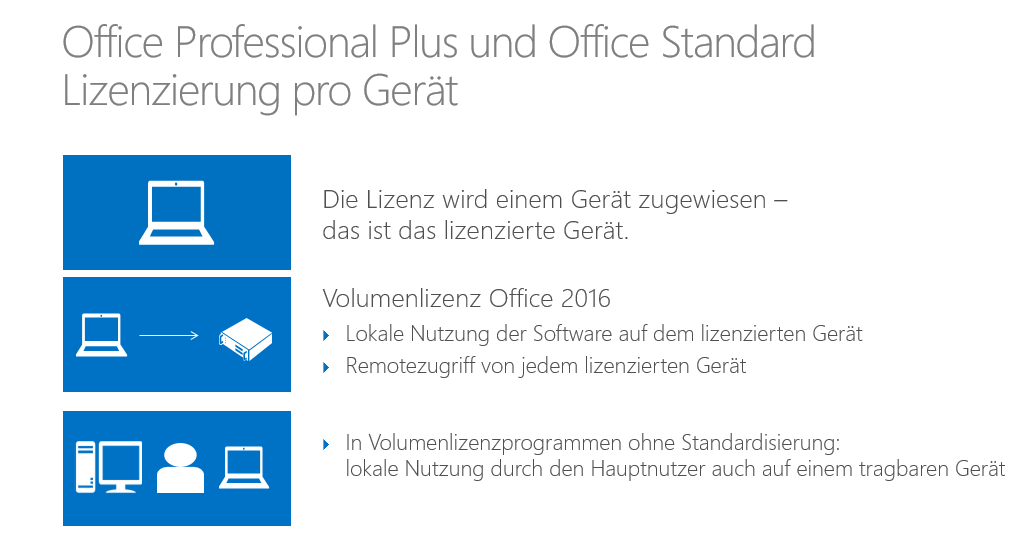 Desktopanwendungen wie Microsoft Office werden pro Gerät lizenziert. Das lizenzierte Gerät ist ein einzelnes physisches Hardwaresystem, dem eine Lizenz zugewiesen wird.