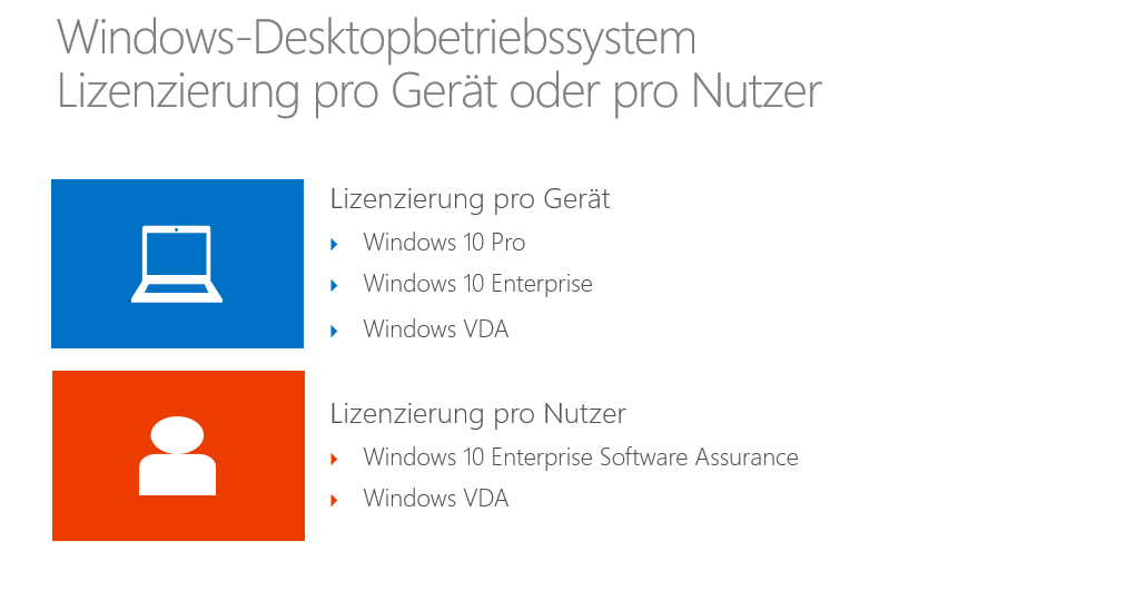 Die Lizenzierung des Windows-Desktopbetriebssystems kann pro Gerät oder pro Nutzer erfolgen. Windows 10 Pro ist ausschließlich pro Gerät verfügbar.