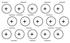 der inneren Schale bleiben unberücksichtigt. 3. Die Punkte für die Elektronen stehen über, unter, sowie rechts und links neben dem Elementsymbol. Der 5. bis 8.