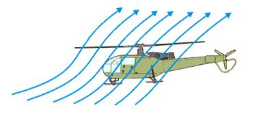 Die Grenzen im Vorwärtsflug fliegen bei heutigen Helikoptern ist bei ca. 400 km/h.