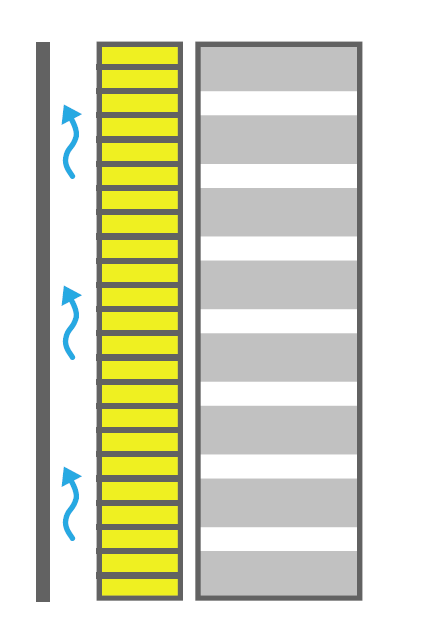 Dämmung Aussenwand: mit Hinterlüftung Tragkonstruktion mit Dämmung Hinterlüftungshohlraum 3-5 cm