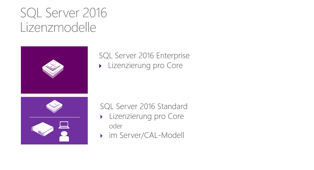 SQL Server 2016 bietet zwei Lizenzoptionen: das core-basierte Lizenzmodell, dessen Maßeinheit die Anzahl der Prozessorkerne und damit die Rechenleistung der Server-Hardware ist, sowie das