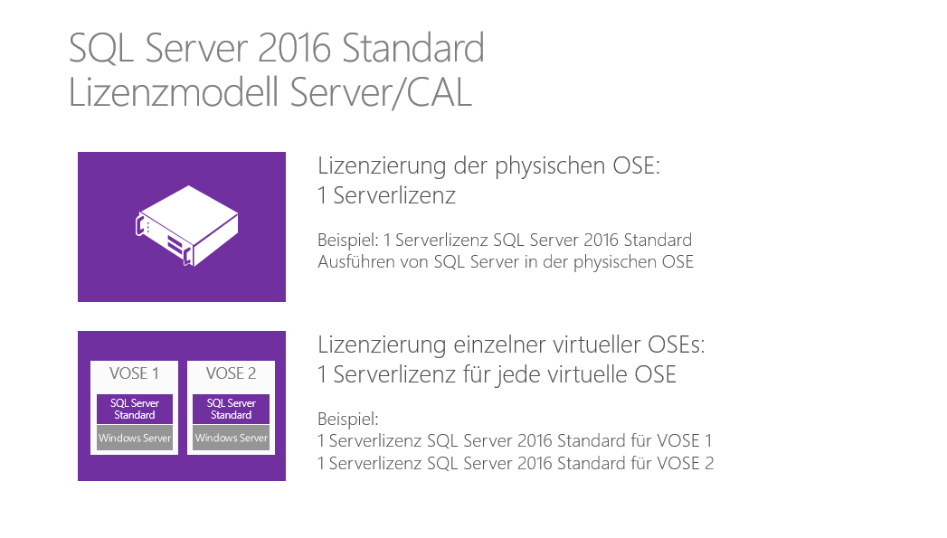 Kommen wir nun zum Server/CAL-Lizenzmodell von SQL Server 2016 Standard als Alternative zum Core-Lizenzmodell.