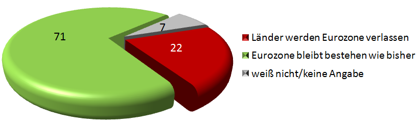 Gerechtigkeitsempfinden sackt ab Ganze 54% der Österreicherinnen und Österreicher sind der Meinung, dass es im Land nicht gerecht zugeht.