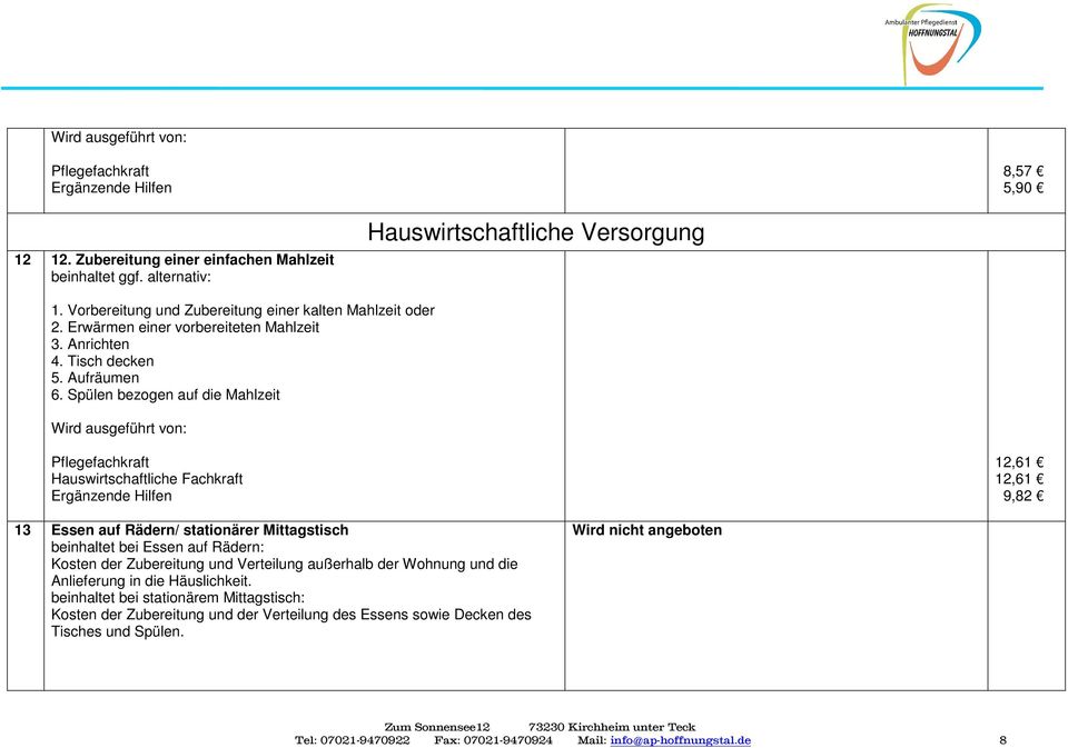 Spülen bezogen auf die Mahlzeit Hauswirtschaftliche Fachkraft 12,61 12,61 9,82 13 Essen auf Rädern/ stationärer Mittagstisch beinhaltet bei Essen auf Rädern: Kosten der Zubereitung und