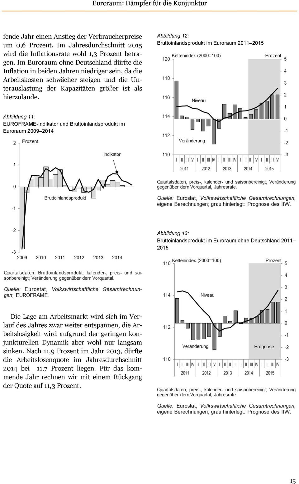 Abbildung 12: Bruttoinlandsprodukt im Euroraum 2011 2015 Abbildung 11: EUROFRAME-Indikator und Bruttoinlandsprodukt im Euroraum 2009 2014 Abbildung 13: Bruttoinlandsprodukt im Euroraum ohne