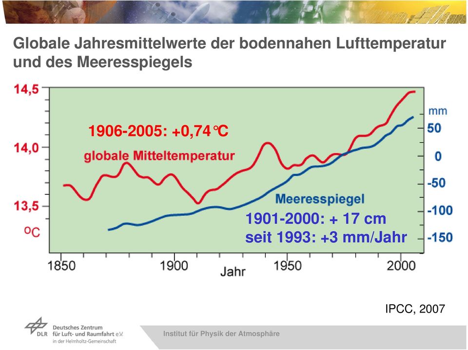 Meeresspiegels 1906-2005: +0,74 C