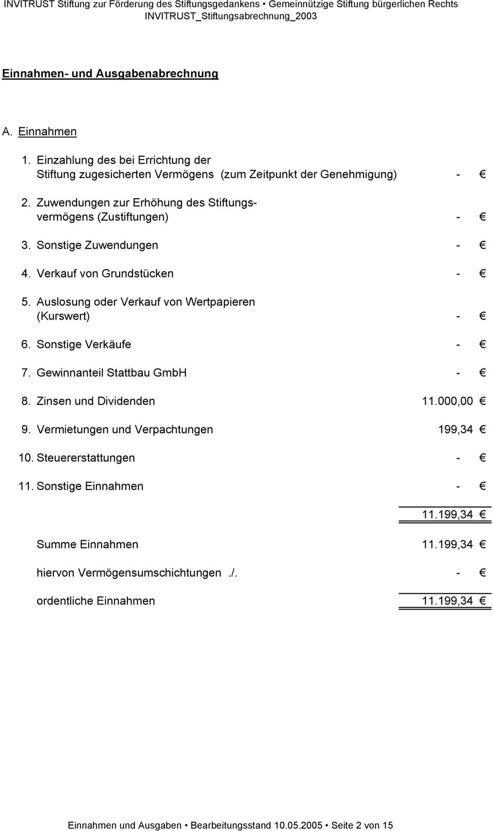 Auslosung oder Verkauf von Wertpapieren (Kurswert) - 6. Sonstige Verkäufe - 7. Gewinnanteil Stattbau GmbH - 8. Zinsen und Dividenden 11.000,00 9.