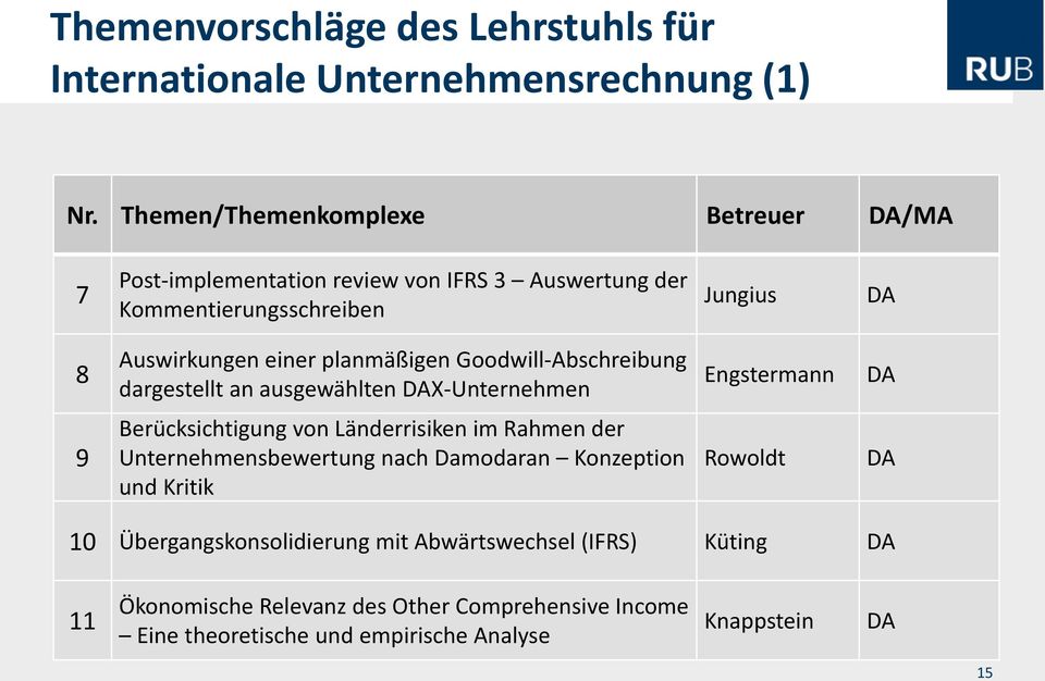 planmäßigen Goodwill-Abschreibung dargestellt an ausgewählten DAX-Unternehmen Engstermann DA 9 Berücksichtigung von Länderrisiken im Rahmen der