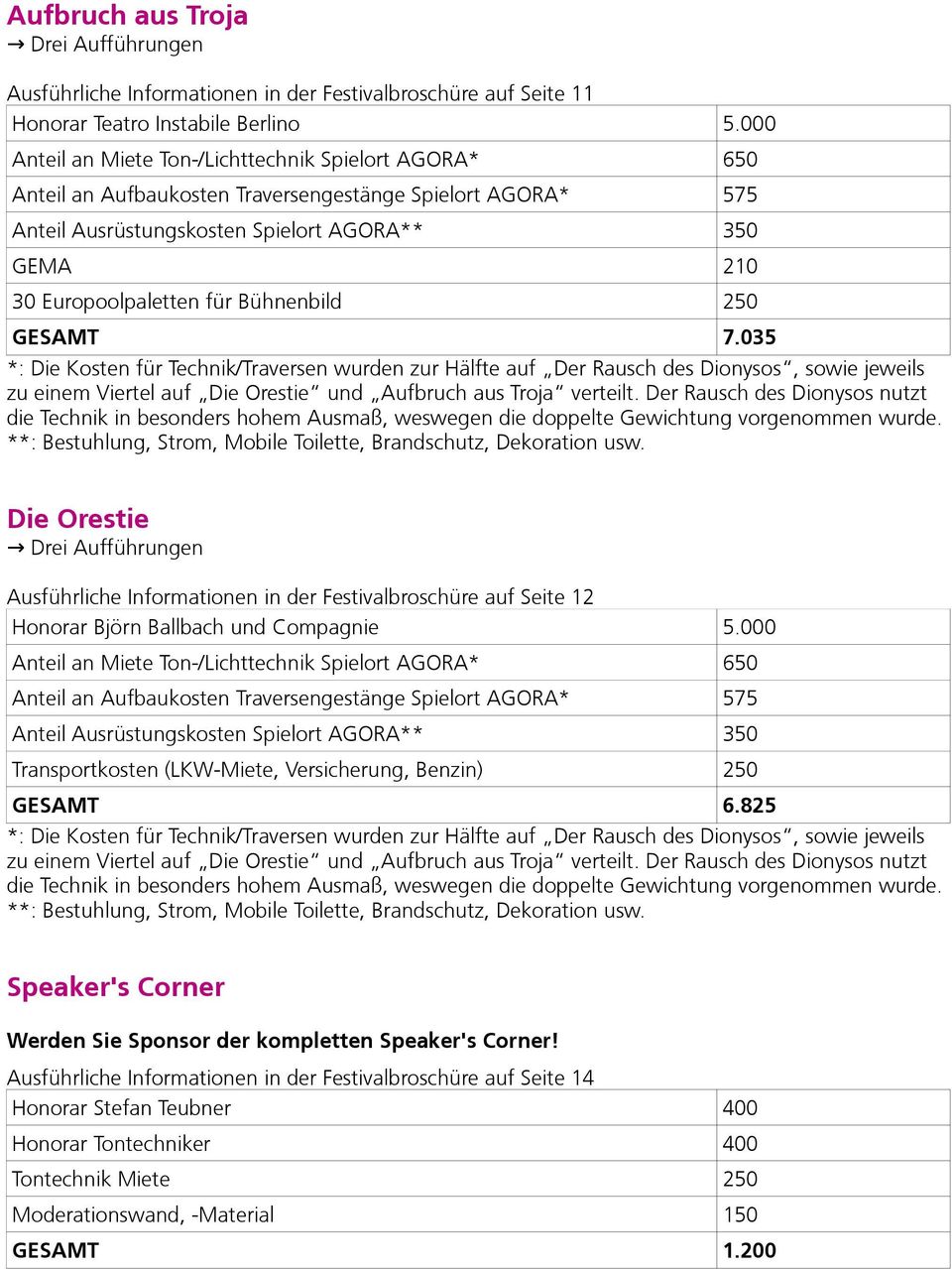 035 Die Orestie Ausführliche Informationen in der Festivalbroschüre auf Seite 12 Honorar Björn Ballbach und Compagnie 5.