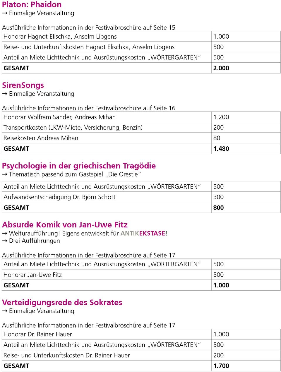 200 Transportkosten (LKW-Miete, Versicherung, Benzin) 200 Reisekosten Andreas Mihan 80 GESAMT 1.