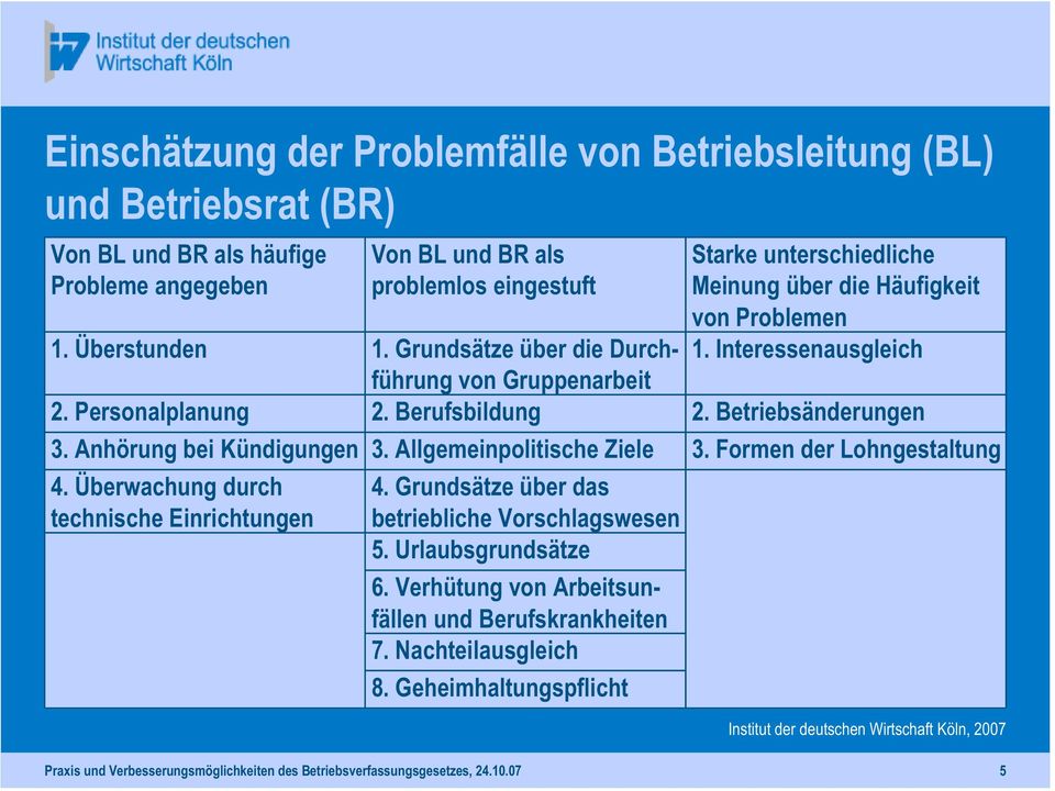 Grundsätze über das betriebliche Vorschlagswesen 5. Urlaubsgrundsätze 6. Verhütung von Arbeitsunfällen und Berufskrankheiten 7. Nachteilausgleich 8.