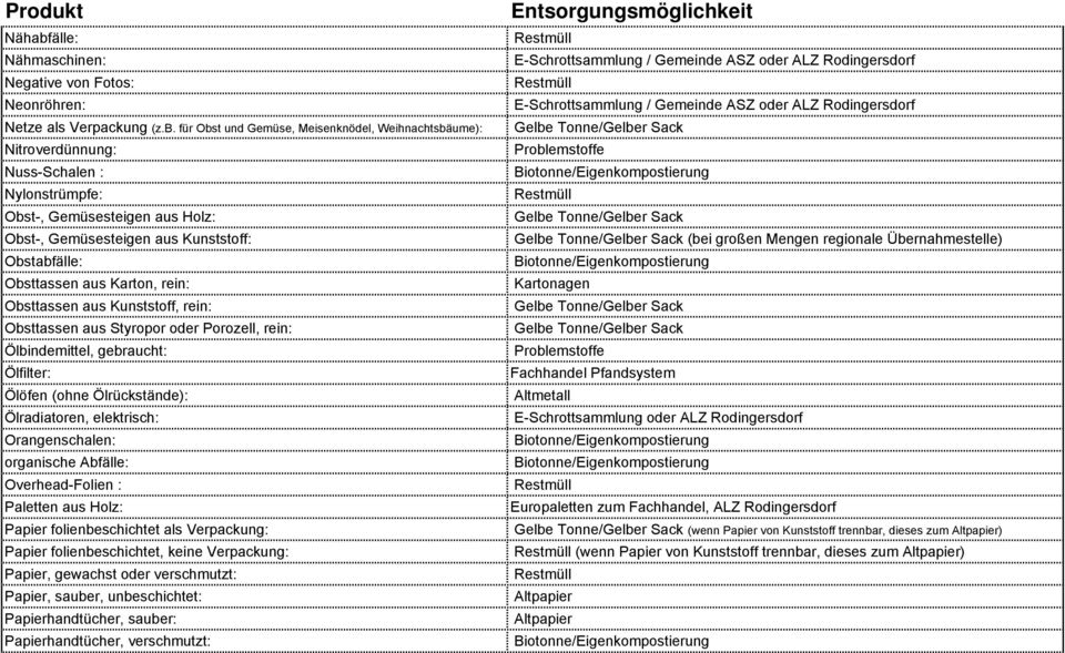 für Obst und Gemüse, Meisenknödel, Weihnachtsbäume): Gelbe Tonne/Gelber Sack Nitroverdünnung: Problemstoffe Nuss-Schalen : Biotonne/Eigenkompostierung Nylonstrümpfe: Restmüll Obst-, Gemüsesteigen aus