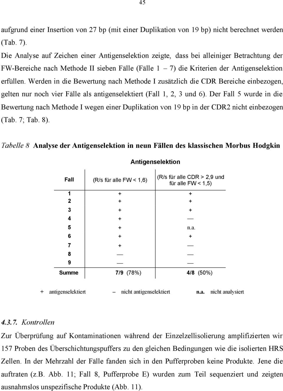 Werden in die Bewertung nach Methode I zusätzlich die CDR Bereiche einbezogen, gelten nur noch vier Fälle als antigenselektiert (Fall 1, 2, 3 und 6).