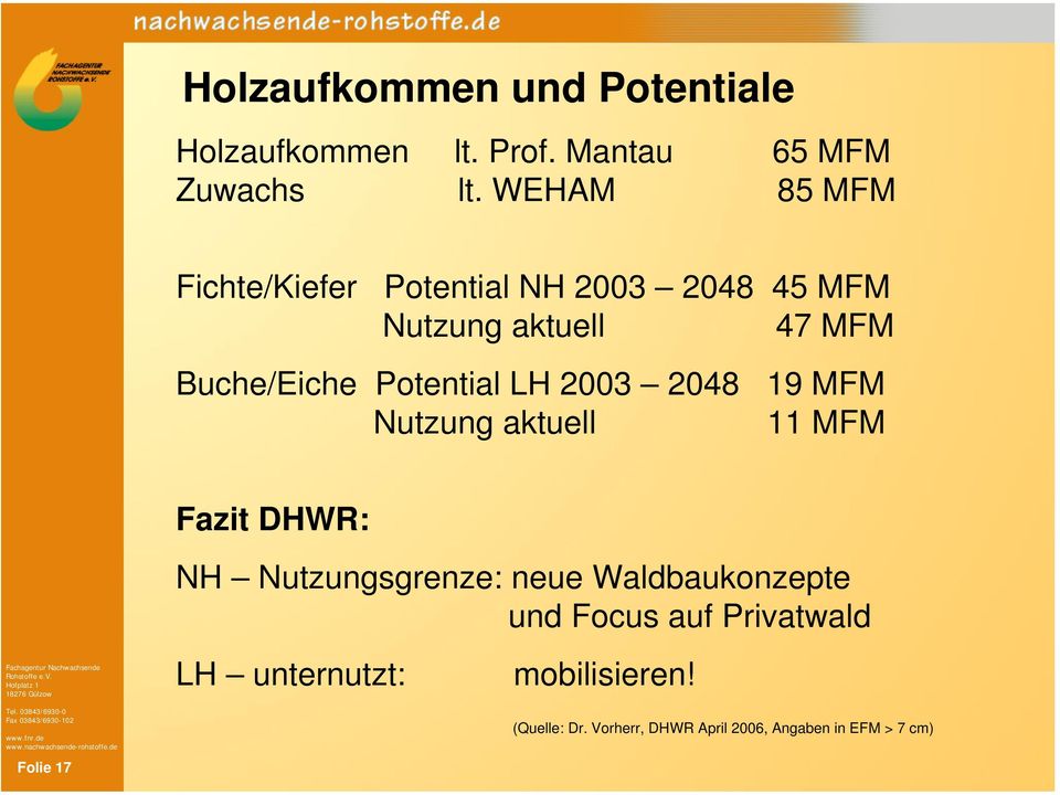 Potential LH 2003 2048 19 MFM Nutzung aktuell 11 MFM Fazit DHWR: NH Nutzungsgrenze: neue