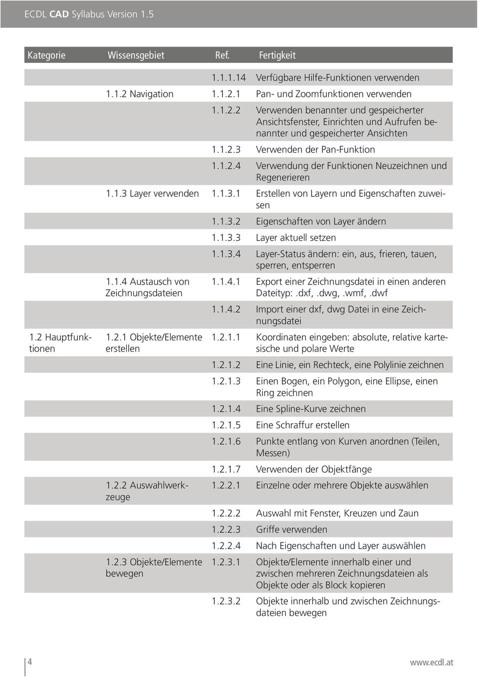 1.3.3 Layer aktuell setzen 1.1.3.4 Layer-Status ändern: ein, aus, frieren, tauen, sperren, entsperren 1.1.4 Austausch von Zeichnungsdateien 1.2.1 Objekte/Elemente erstellen 1.2.2 Auswahlwerkzeuge 1.2.3 Objekte/Elemente bewegen 1.