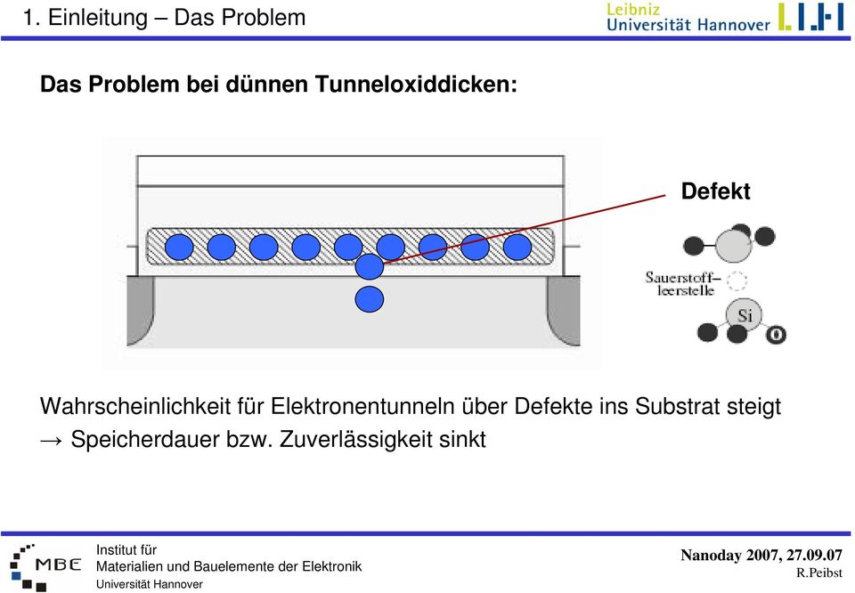 Wahrscheinlichkeit für Elektronentunneln über