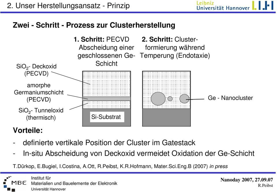 Schritt: Clusterformierung während Temperung (Endotaxie) Ge - Nanocluster - definierte vertikale Position der Cluster im Gatestack -
