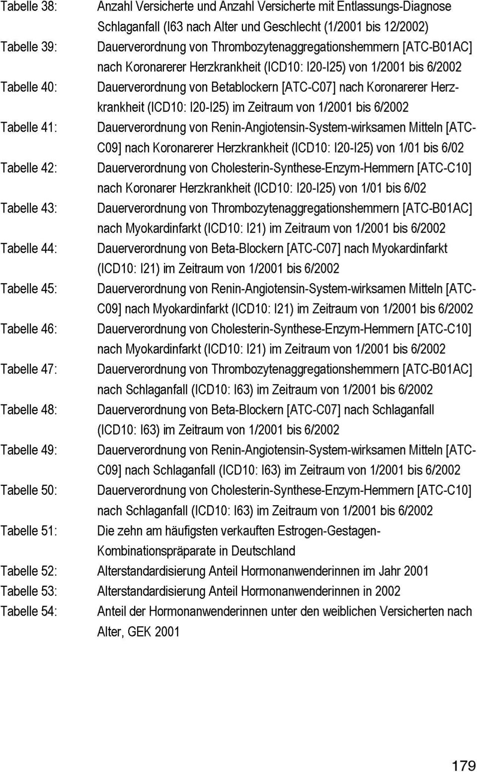 (ICD10: I20-I25) im Zeitraum von 1/2001 bis 6/2002 Tabelle 41: Dauerverordnung von Renin-Angiotensin-System-wirksamen Mitteln [ATC- C09] nach Koronarerer Herzkrankheit (ICD10: I20-I25) von 1/01 bis