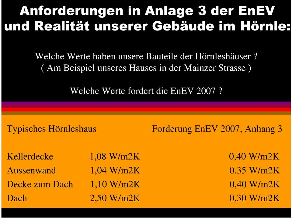 ( Am Beispiel unseres Hauses in der Mainzer Strasse ) Welche Werte fordert die EnEV 2007?
