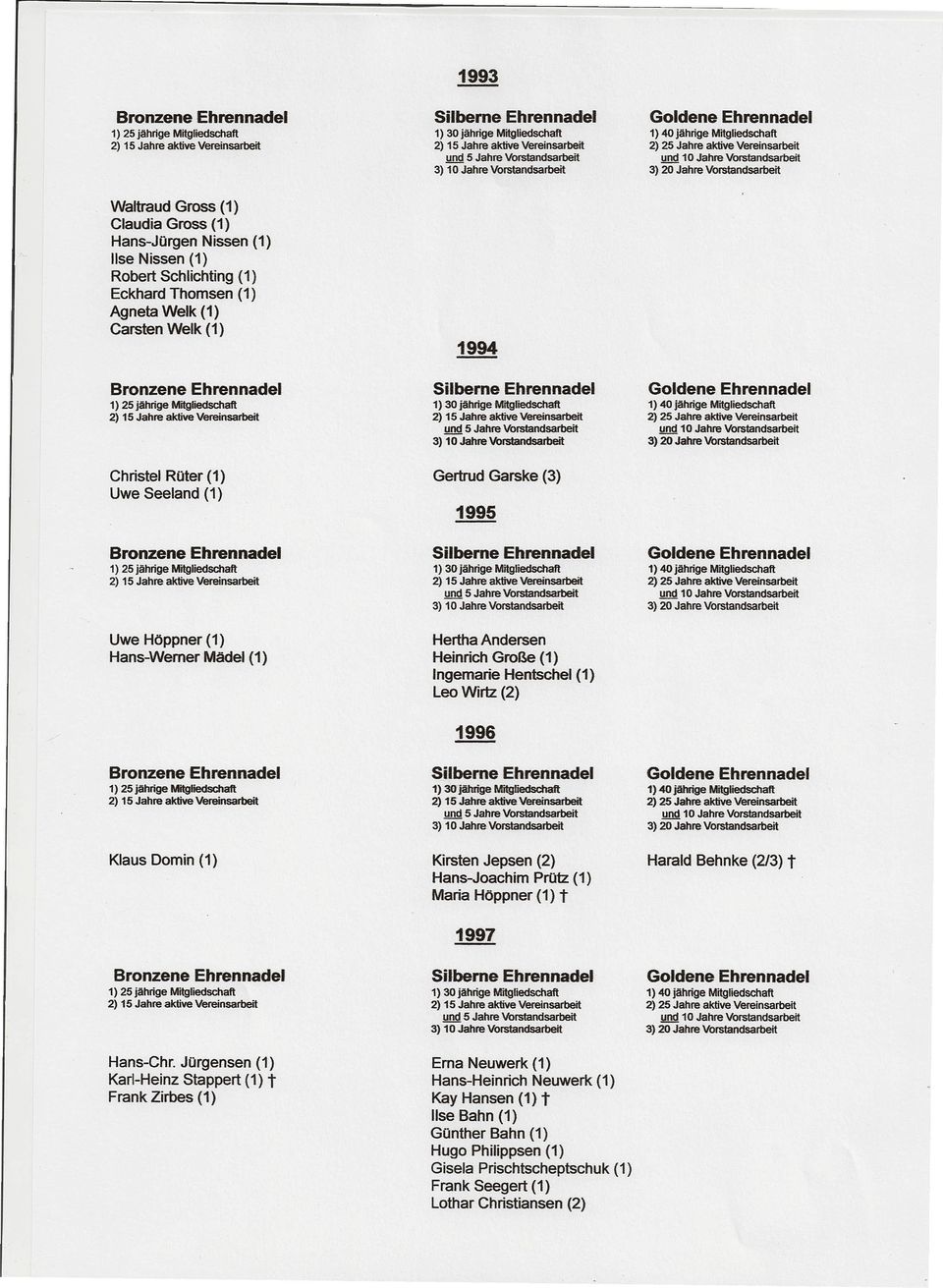 Hans-Wemer Mädel (1) Heinrich Große (1) Ingemarie Hentschel (1) Leo Wirtz (2) 1996 Bronzene 1) 30 jährige Mitg6edschaft Klaus Domin (1) Kirsten Jepsen (2) Harald Behnke (213) t Hans-Joachim Prütz (1)