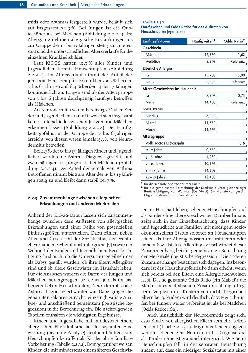 Laut KiGGS hatten 10,7 % aller Kinder und Jugendlichen bereits Heuschnupfen (Abbildung 2.2.2.4).