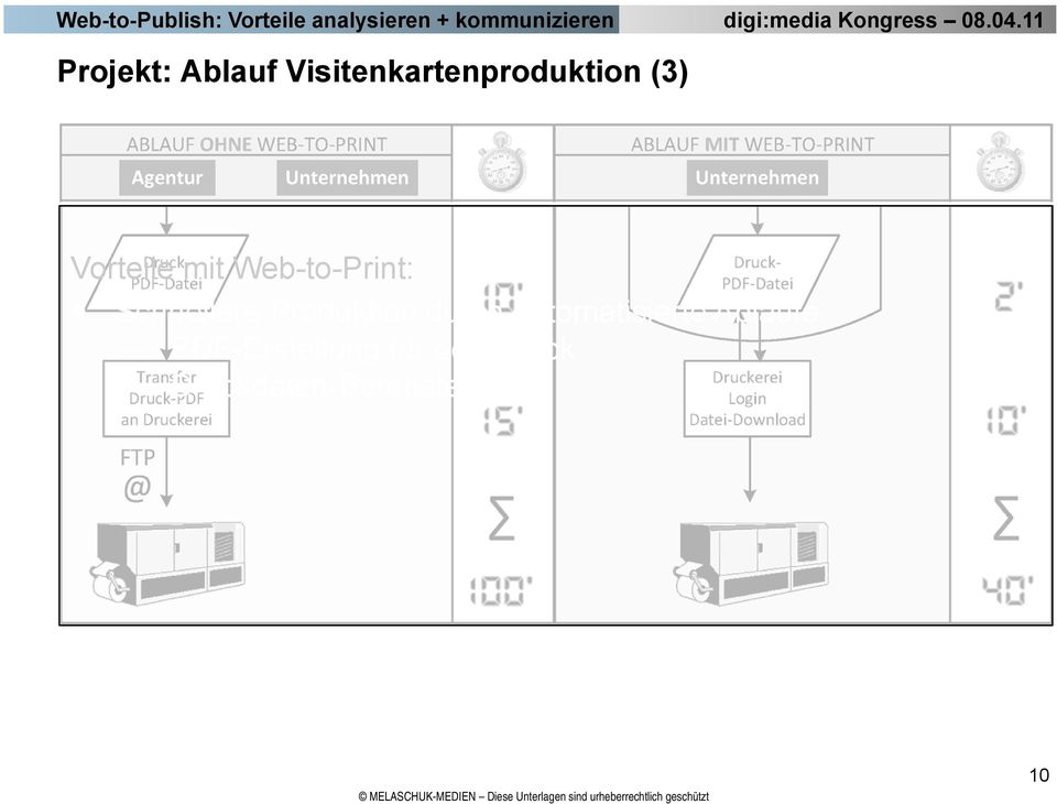 Web-to-Print: Schnellere Produktion durch automatisierte