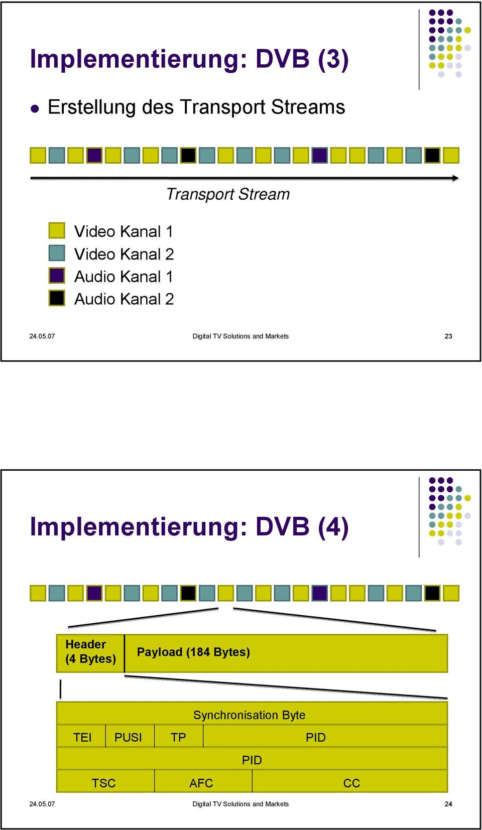 07 Digital TV Solutions and Markets 23 Implementierung: DVB (4) Header (4 Bytes)