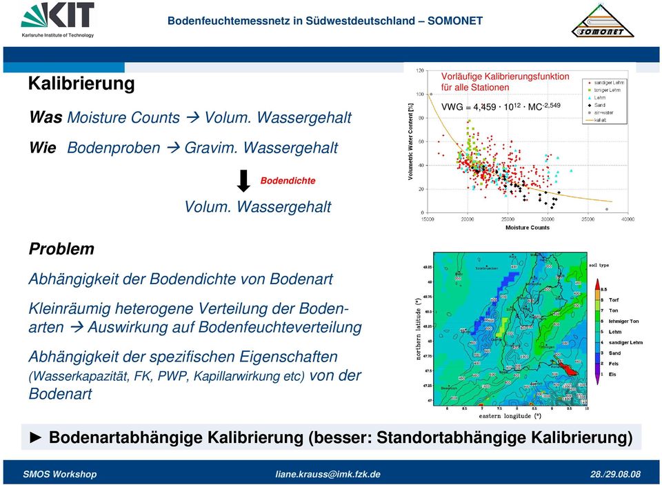 Wassergehalt Problem Bodendichte Volum.