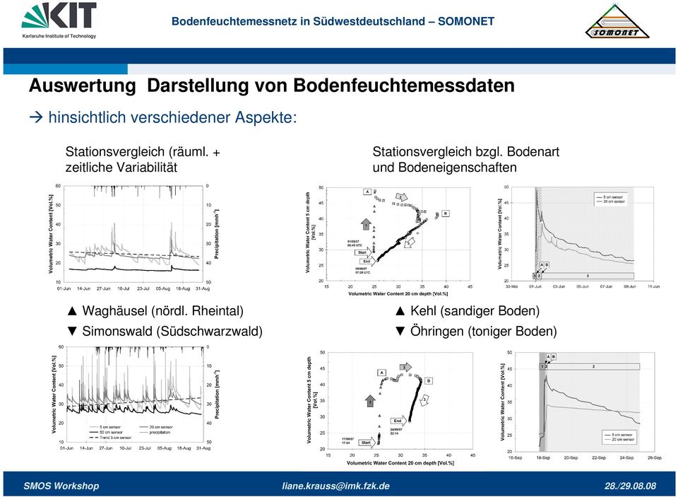 + zeitliche Variabilität Stationsvergleich bzgl. Bodenart und Bodeneigenschaften Waghäusel (nördl.
