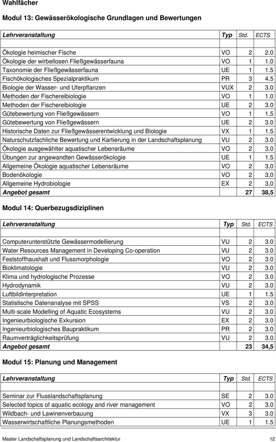 0 Gütebewertung von Fließgewässern VO 1 1.5 Gütebewertung von Fließgewässern UE 2 3.0 Historische Daten zur Fließgewässerentwicklung und Biologie VX 1 1.