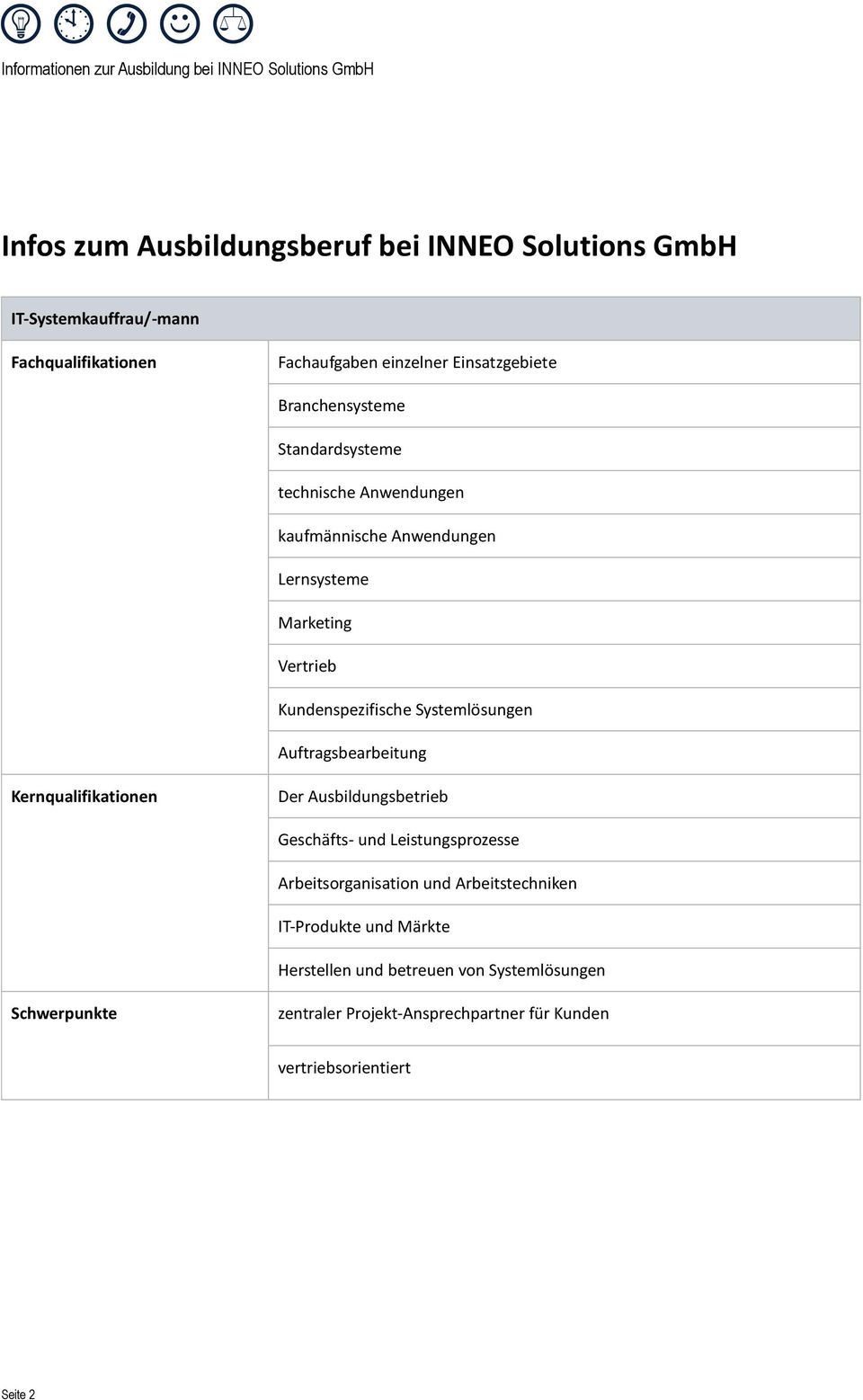 Systemlösungen Auftragsbearbeitung Kernqualifikationen Der Ausbildungsbetrieb Geschäfts- und Leistungsprozesse Arbeitsorganisation und