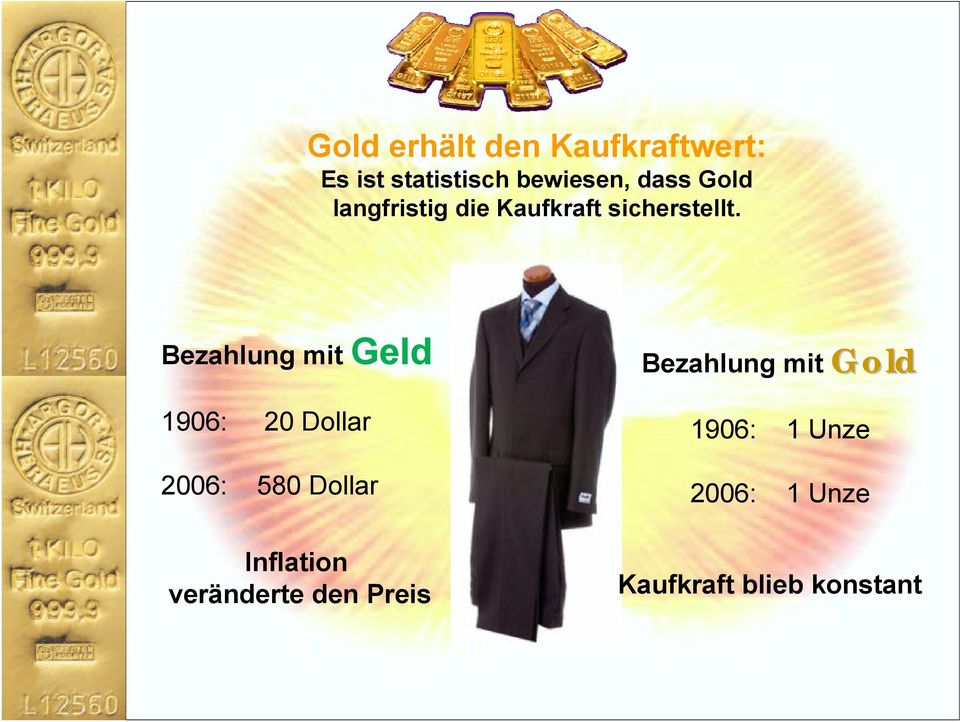 Bezahlung mit Geld 1906: 20 Dollar 2006: 580 Dollar Inflation