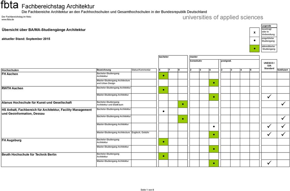 Hochschulen Bezeichnung Status/Kommentar 6 7 8 2 3 4 2 3 4 5 UNESCO / UIA Standard Notifiziert FH Aachen Architecture and Urban Design RWTH Aachen ü Alanus Hochschule für Kunst und Gesellschaft